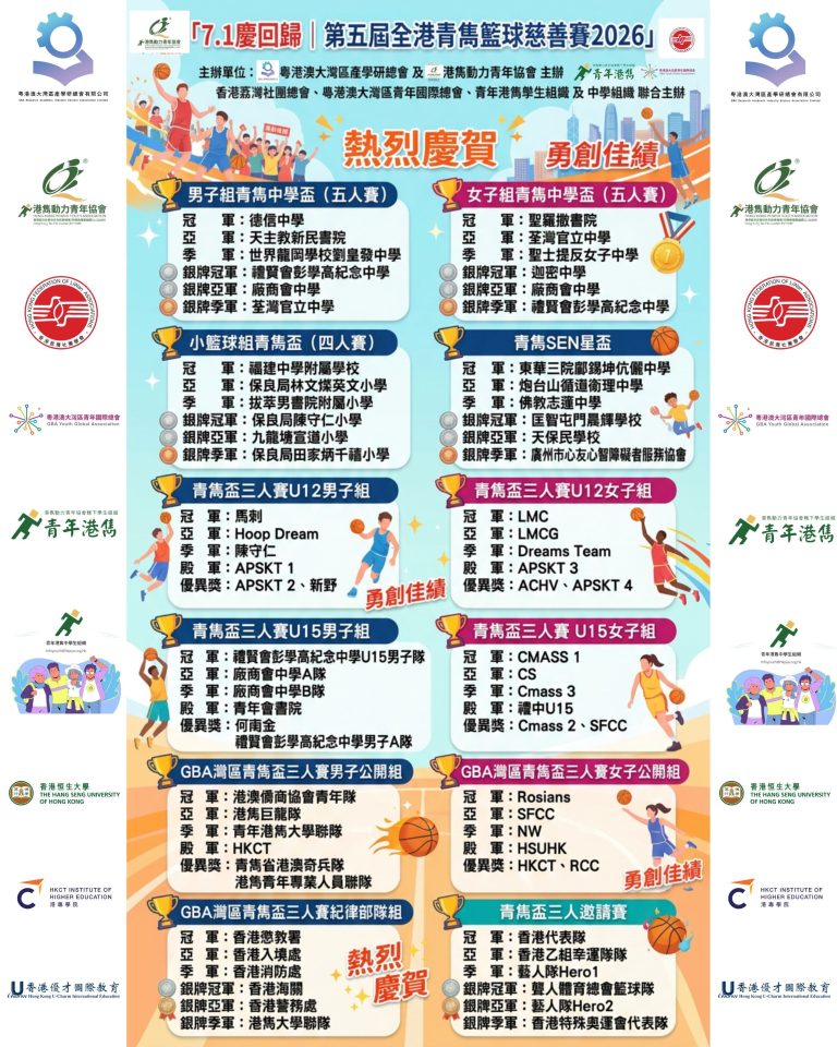 「7.1慶回歸｜第五屆全港青雋籃球慈善賽2026」🏀🔥圓滿結束✅